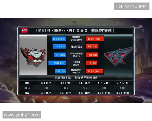 深入探讨JDG战队在比赛中的耐力表现与数据分析结果 深入探讨JDG战队在比赛中的耐力表现与数据分析结果