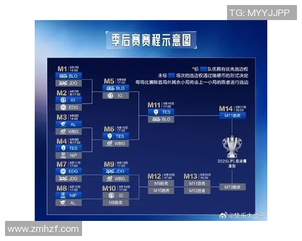 王者荣耀最新节奏排行榜揭晓FPX强势登顶第二名引发热议 王者荣耀最新节奏排行榜揭晓FPX强势登顶第二名引发热议